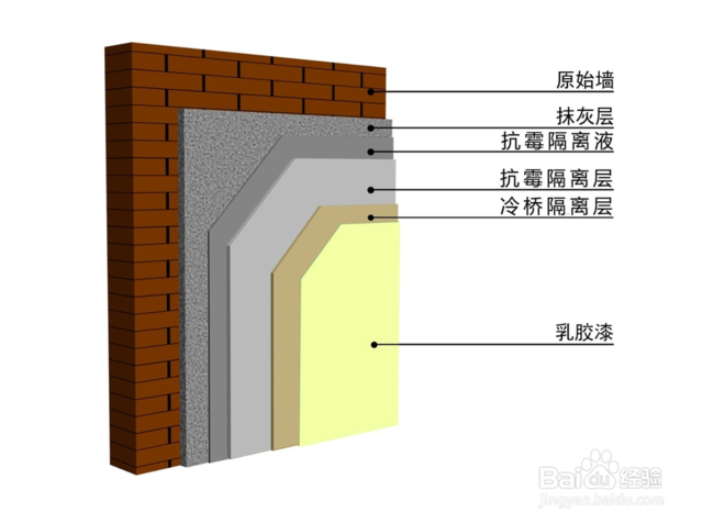 防潮防霉处理
